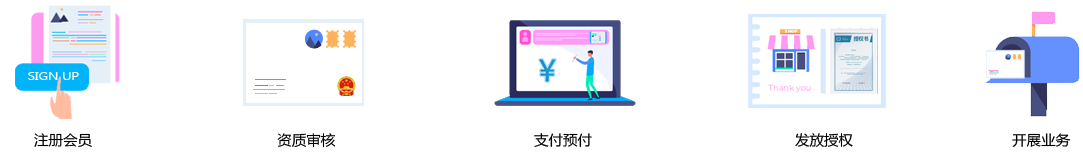 ClickSend Virtual Mailroom 5 Steps: Click Send, Cloud Printing, Mechanical Enveloping, Stamping and Mailing to Postbox ClickSend Virtual Mailroom 5 Steps: Click Send, Cloud Printing, Mechanical Enveloping, Stamping and Mailing to Postbox